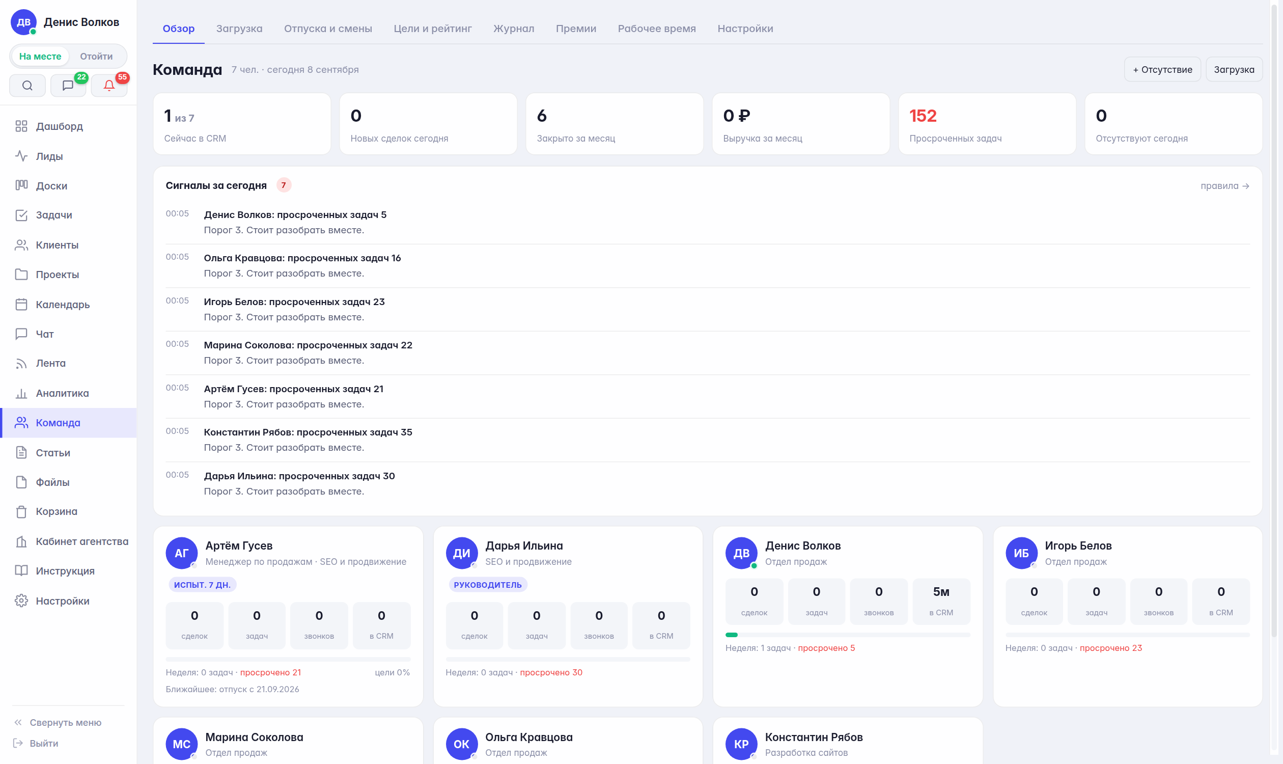 Команда: кто в CRM, сигналы за сегодня, карточки сотрудников, отпуска и цели
